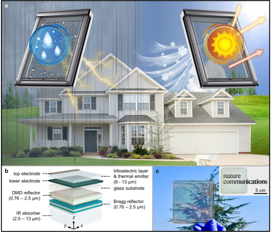 포스텍은 다양한 기후 조건에서 에너지를 얻을 수 있는 '에너지 통합 장치'를 개발했다. 사진은 빗방물 마찰 대전 나노발전 및 복사 냉각 통합 장치 개념도. 포스텍 제공